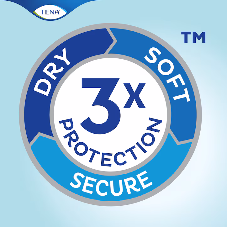TENA Slip Maxi absorbency information