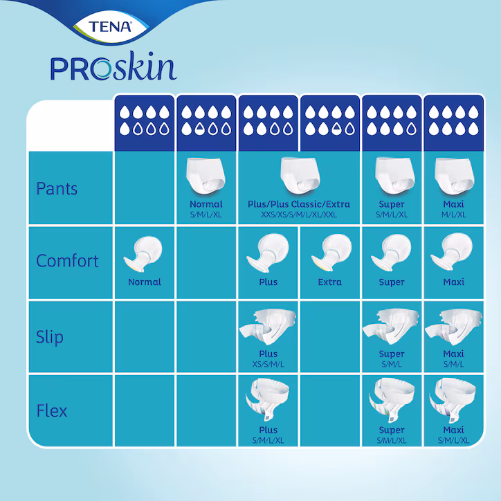 TENA Slip Maxi product packaging